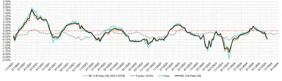 Week Over Week Wholesale Price Changes June 12 2024