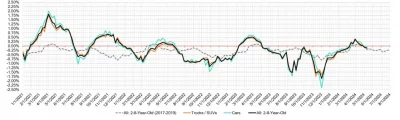 Week Over Week Wholesale Price Changes May 22 2024