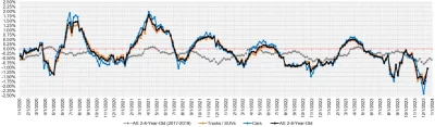 Week Over Week Wholesale Price Changes dec 20 2023