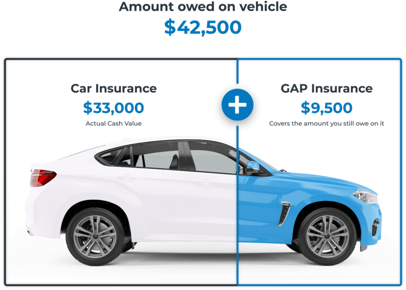 What-is-GAP-Insurance-car-img