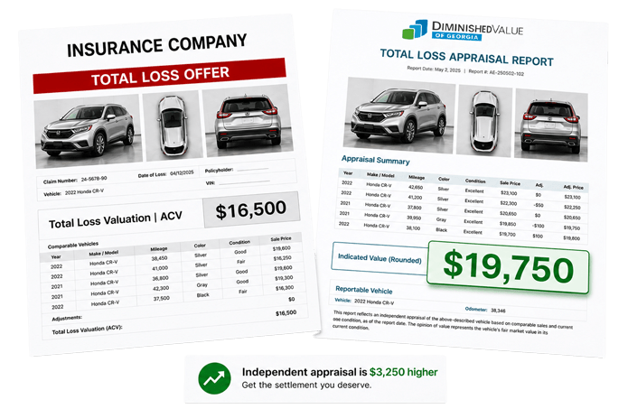 Insurance Company vs Independent Total Loss Appraisal — Diminished Value of Georgia Recovered $3,250 Side-by-side comparison of an insurance company total loss settlement offer of $16,500 versus an independent Diminished Value of Georgia total loss appraisal report of $19,750, showing $3,250 in additional recovery on a 2022 Honda CR-V EX-L