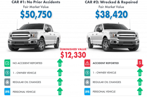 Diminished-Value-of-Georgia-Two-Cars-Price-Difference-Diminished-Value-explained