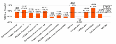 Truck&SUV Segments , 5-1-2025