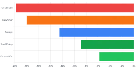 Top Vehicle Brands Targeted for Theft in the U.S. – Diminished Value Georgia, Car Appraisals for Insurance Claims Horizontal bar chart ranking the most stolen vehicle brands in the U.S.