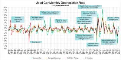 used-car-monthly-depreciation-rate