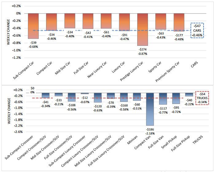 vehicle-value-depreciation-rate-november-16-2016