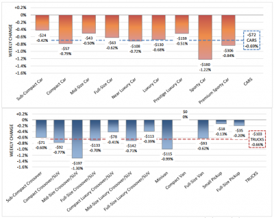 vehicle-value-depreciation-rate-november-23-2016